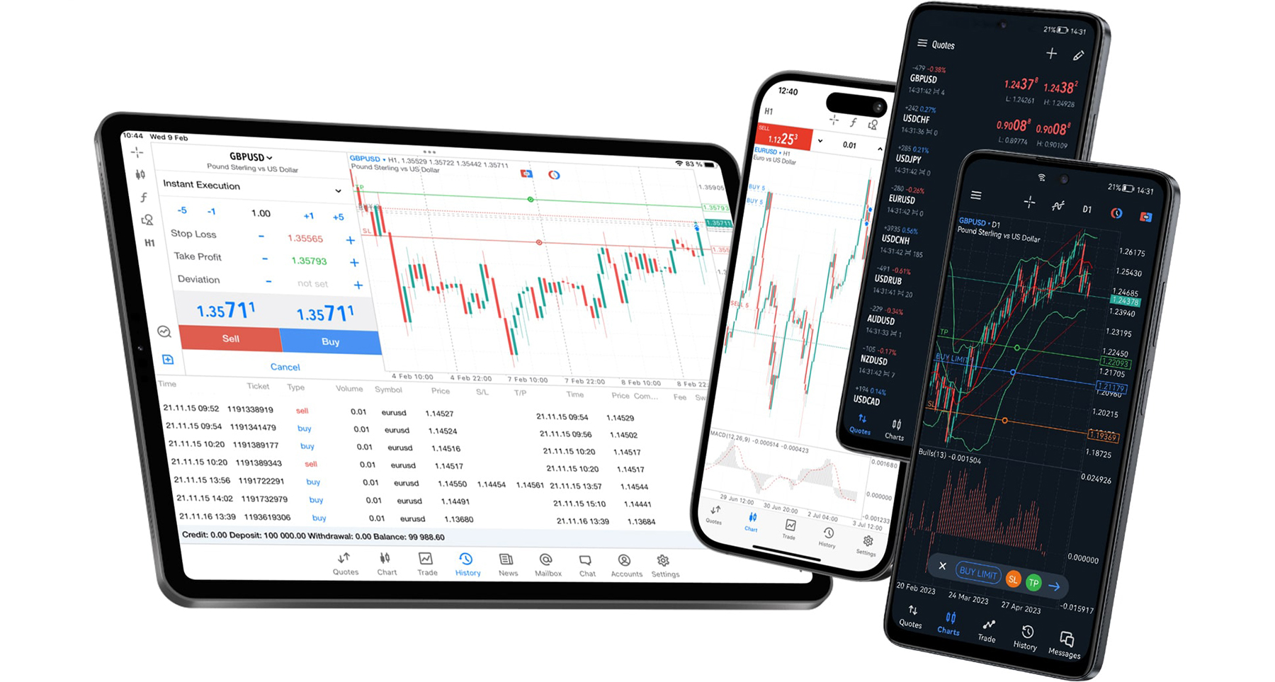 MetaTrader Mobile